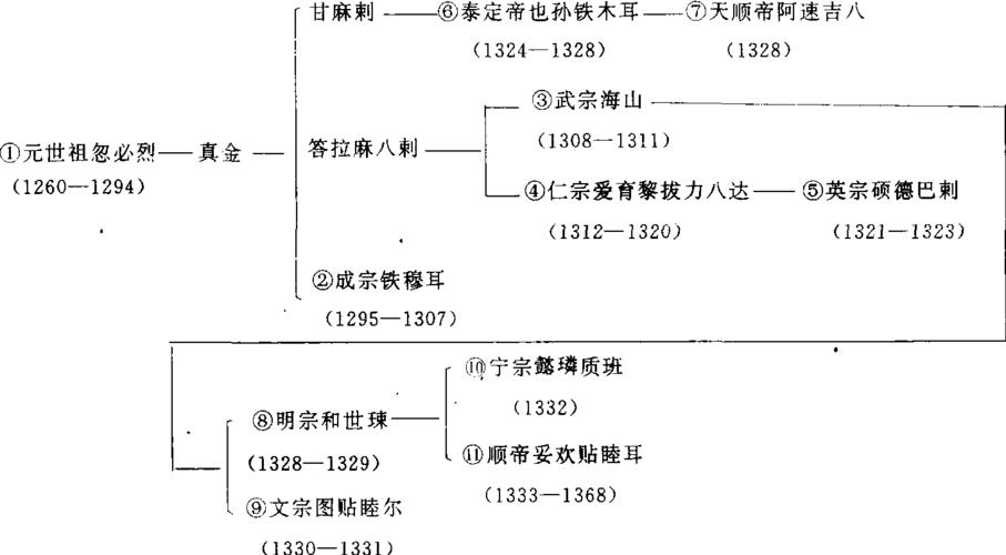 铁木真和成吉思汗是什么关系,铁木真成吉思汗：家族渊源揭秘