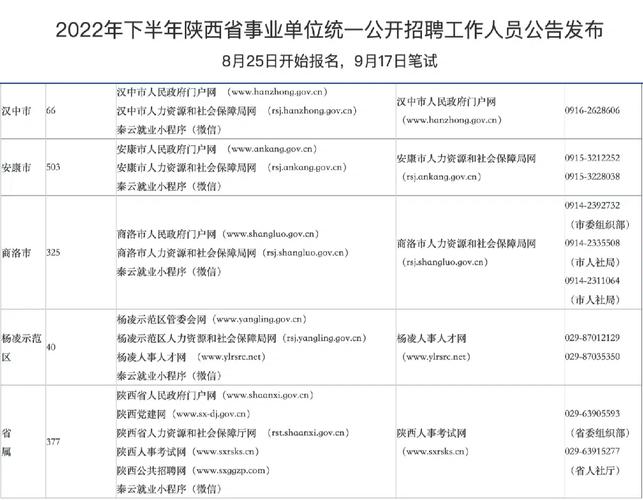 陕西事业编岗位查询,陕西事业编岗位查询攻略