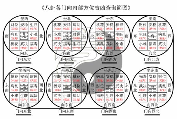 院子大门风水最佳方位图 农村,农村院子大门风水最佳方位揭秘