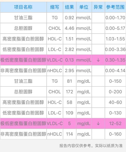 随机尿微量白蛋白高是怎么回事,“随机尿微量白蛋白高原因解析”