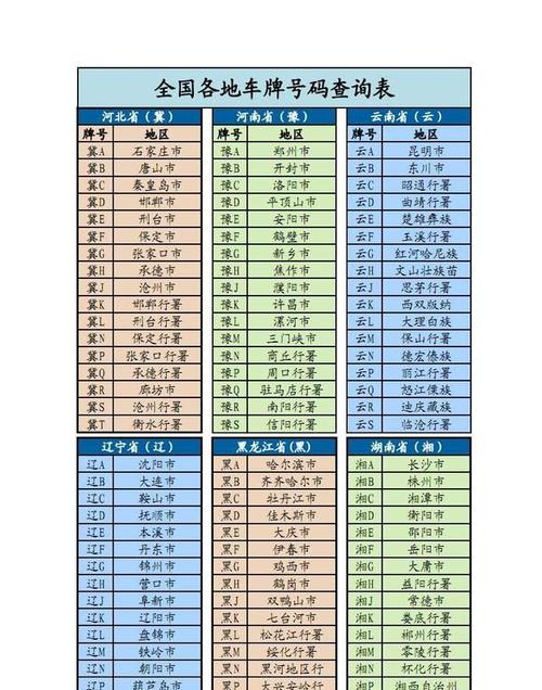 青的车牌号是哪个省的,车牌号识别：青车牌属于哪省份？