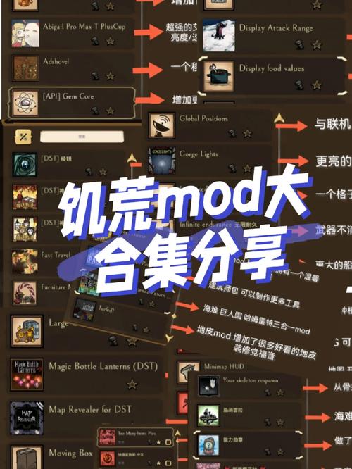 饥荒mod推荐,饥荒热门MOD推荐指南