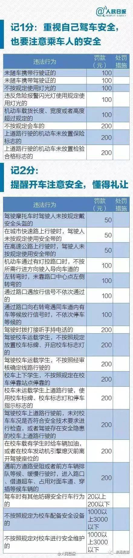 驾驶证第一年可以扣多少分,驾驶证第一年扣分上限是多少？