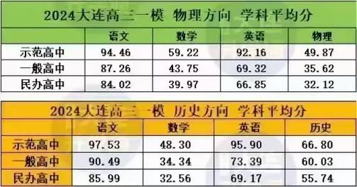 高中数学一般人多少分,高中数学平均分多少？