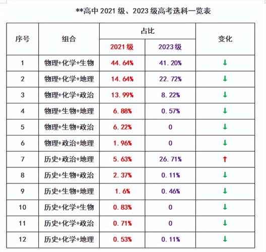 高考都考哪些科目 分别多少分,高考科目及分数占比一览