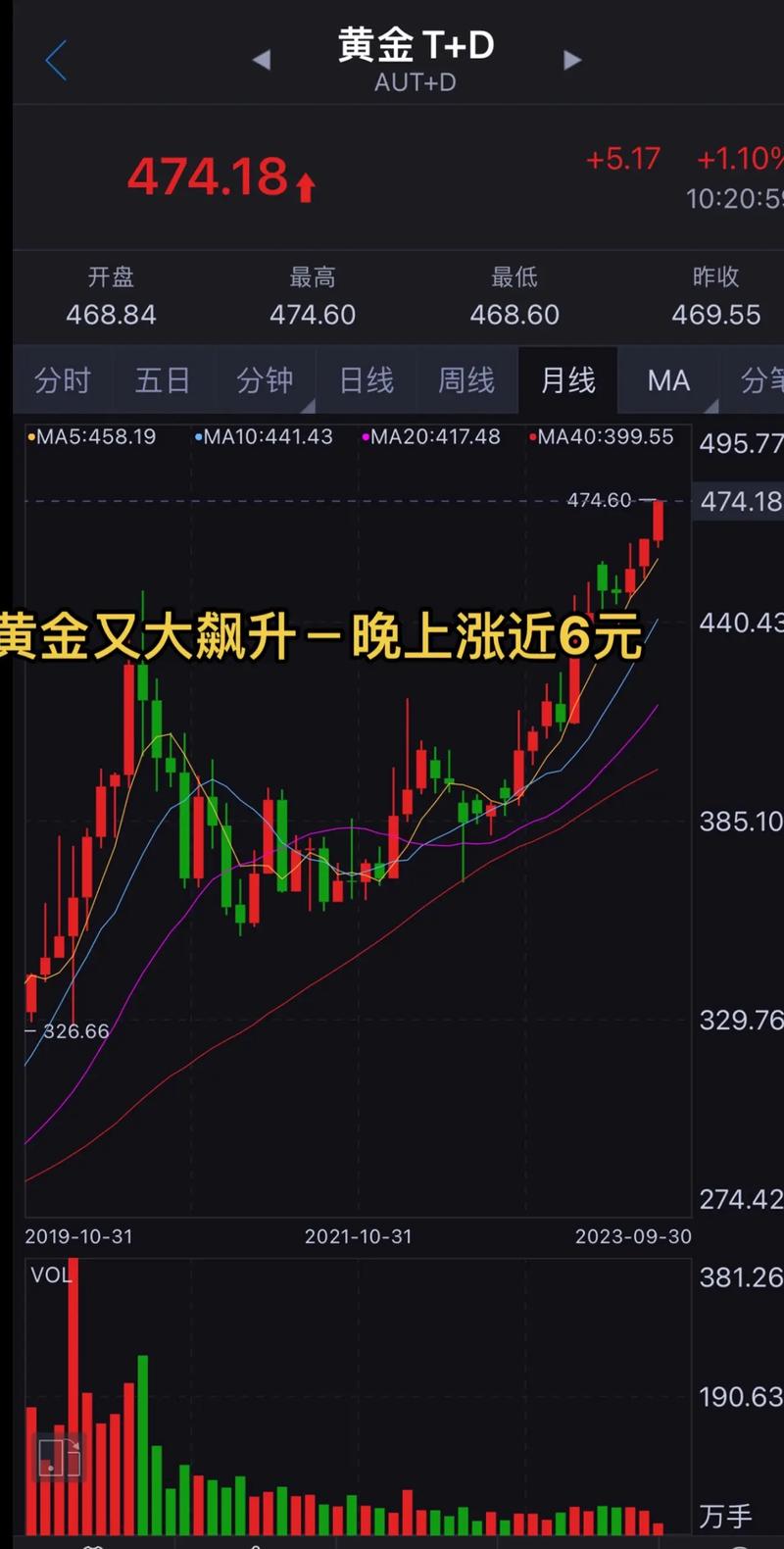 黄金股票行情,黄金股票实时行情分析