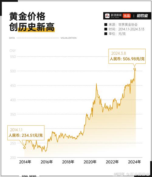 黄金股票价格,黄金股价格走势分析