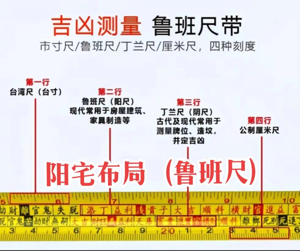 鲁班尺门尺寸标准一览表,鲁班尺门尺寸标准速查表