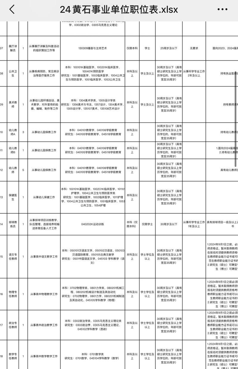 2024年事业编制招聘岗位表,2024年事业编招聘表解析：岗位一览