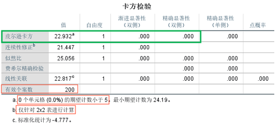 2×2列联表卡方检验计算公式,“2×2列联表卡方检验公式详解”