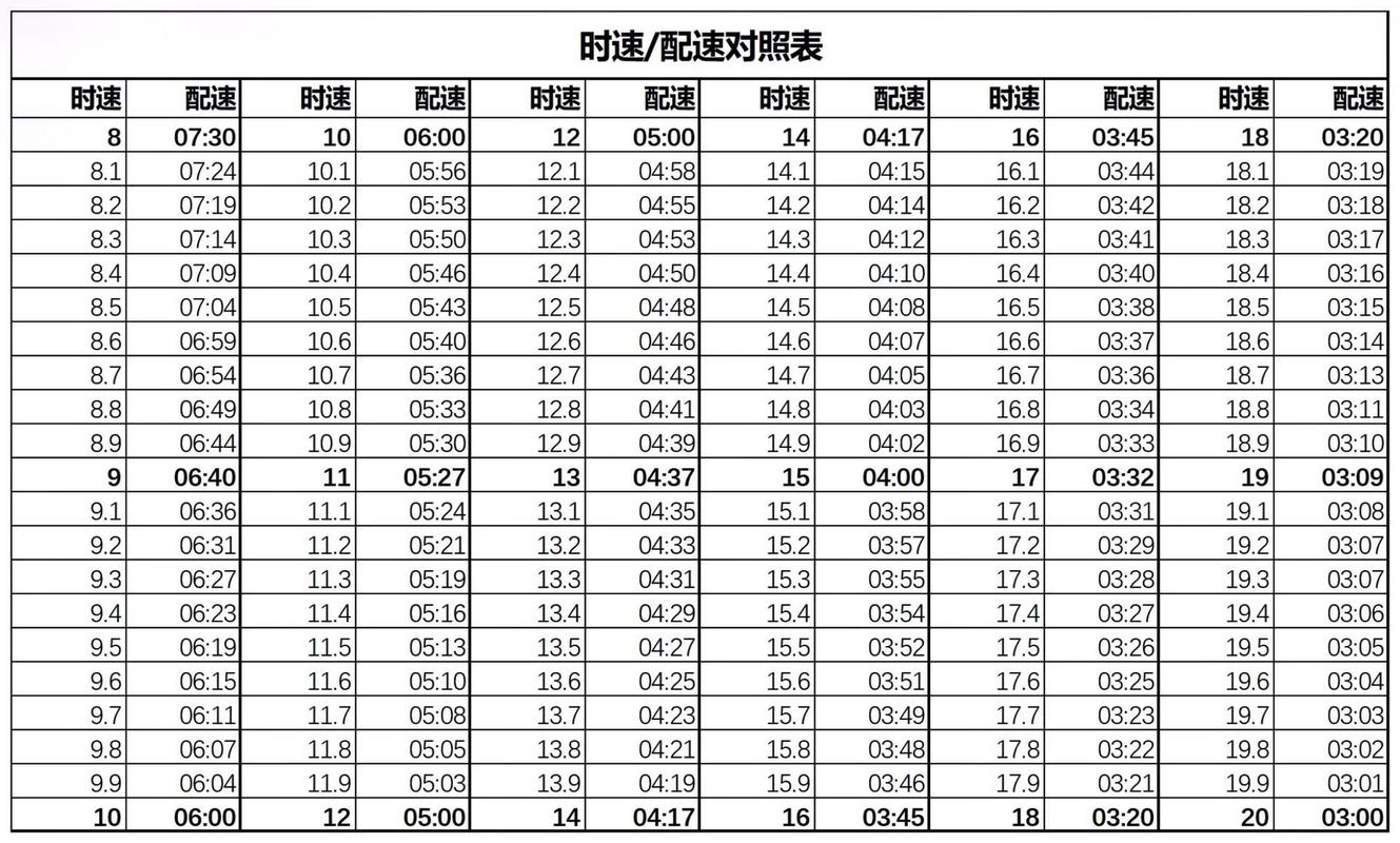 3时15分等于多少分,“3时15分换算成分钟”