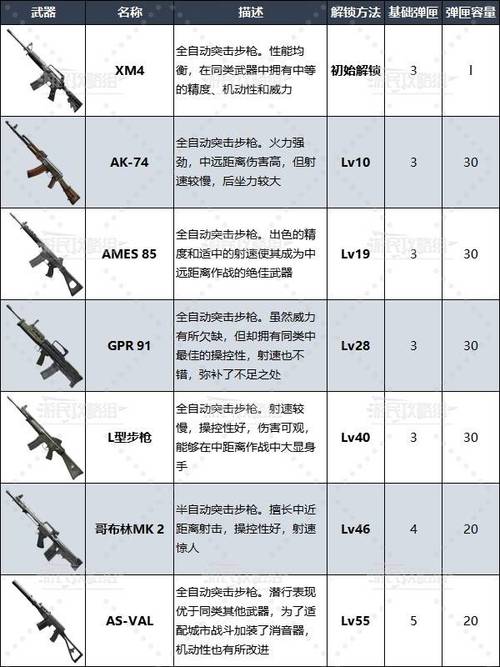 cod的测定方法,COD测定方法攻略