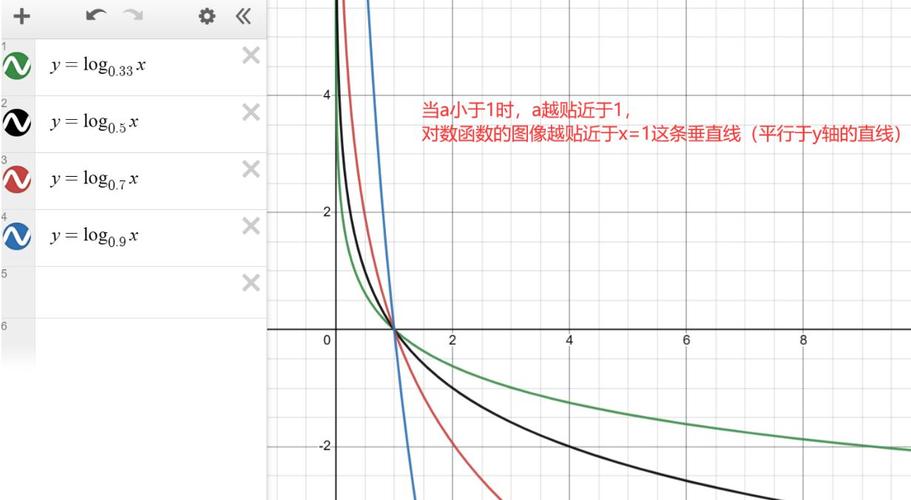 log 2等于多少,快速计算log2值方法分享