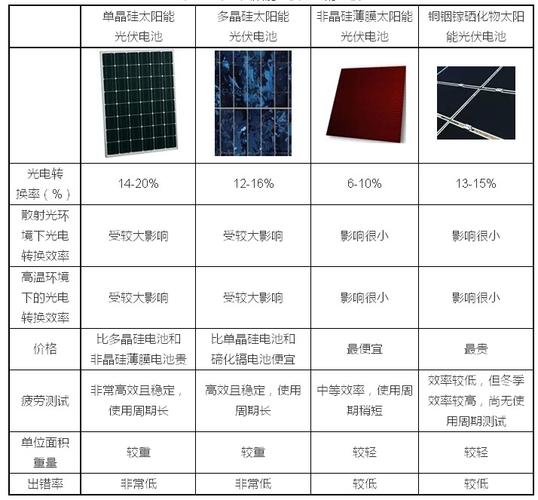 monocrystalline,单晶硅概述：高效能太阳能解析