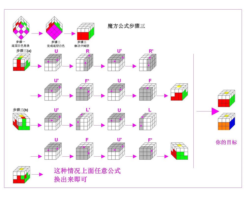 二阶魔方口诀,二阶魔方口诀速成技巧解析