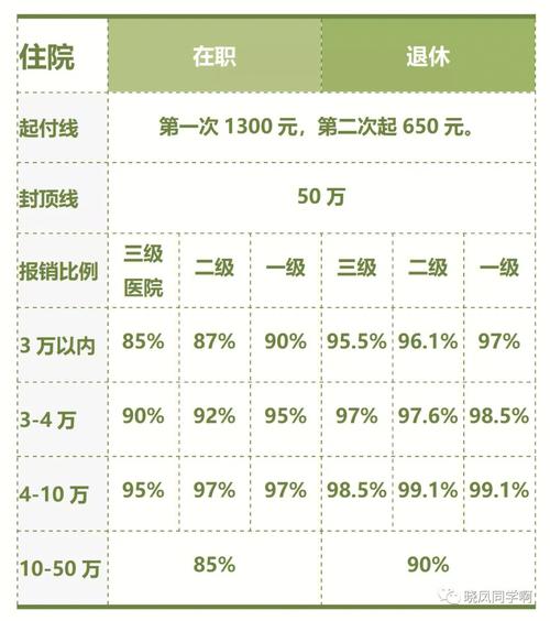 北京自付一和自付二的区别,北京医保自付一与自付二详解