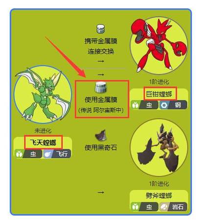 宝可梦阿尔宙斯传说攻略,宝可梦阿尔宙斯攻略：传说玩法揭秘