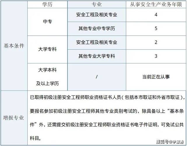 报考注册安全工程师证条件,注册安全工程师报考条件详解