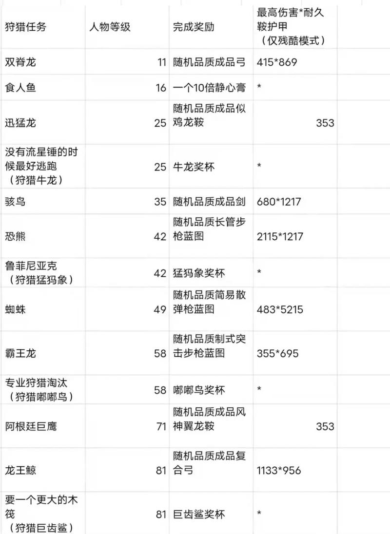 方舟生存进化水晶代码,方舟生存水晶代码攻略分享