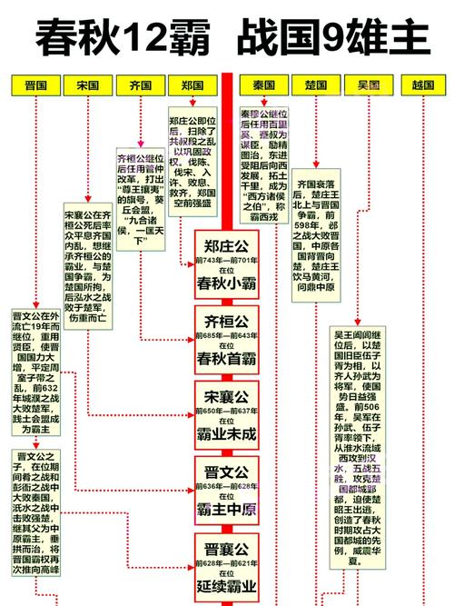 春秋时代特征,春秋时代特点解析