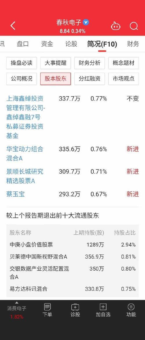 春秋电子今日股价,春秋电子股价实时查询