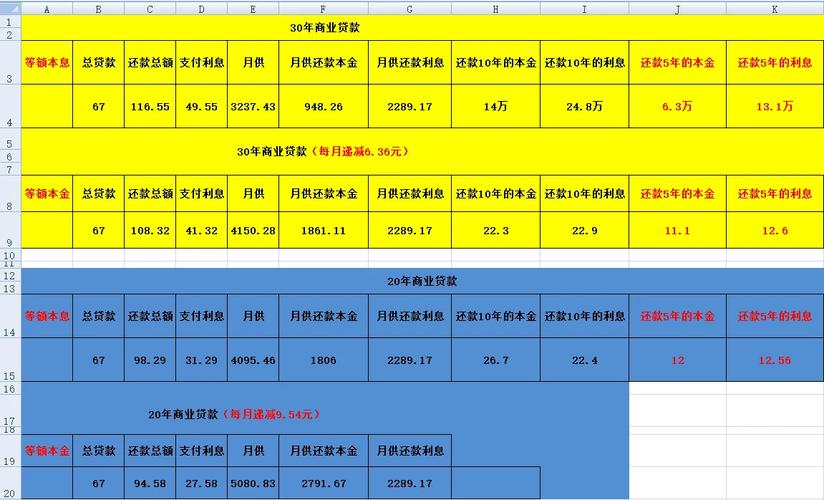 等额本金和等额本息的利息相差多少,等额本金VS等额本息 利息差分析