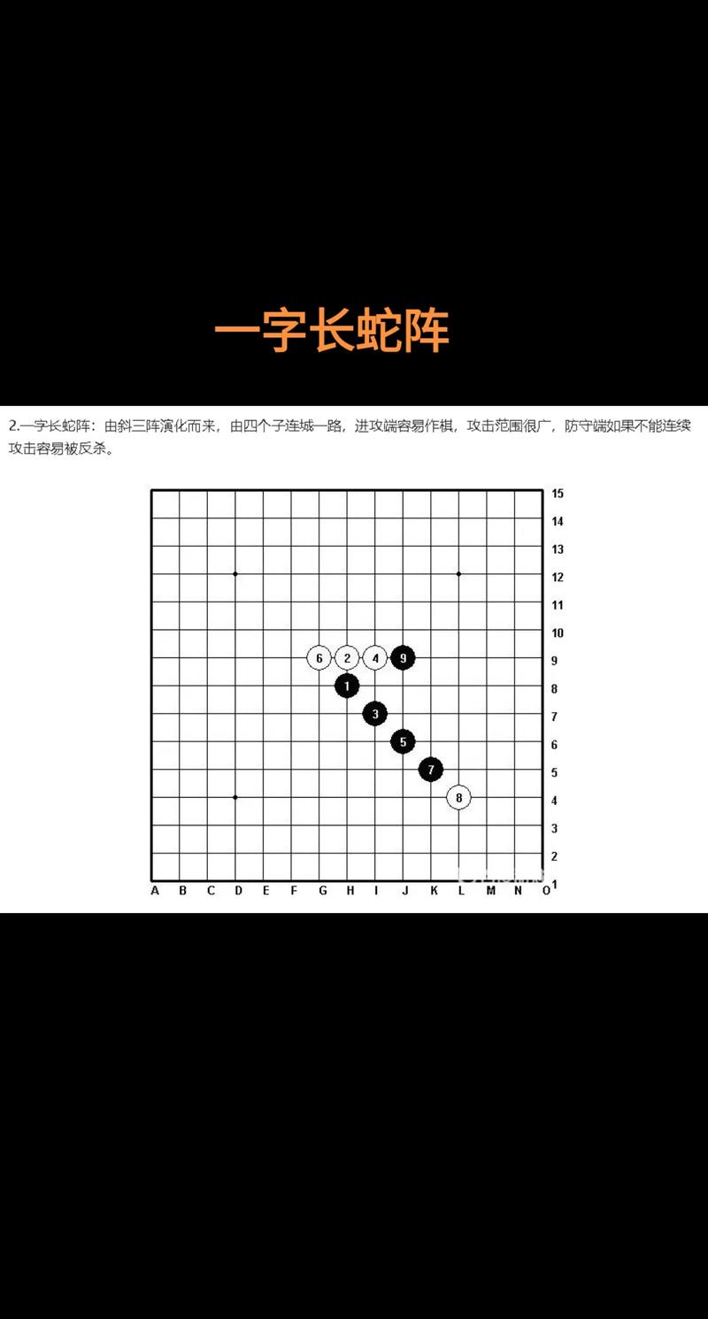 五子棋白棋必胜阵法,五子棋白棋必胜绝技揭秘