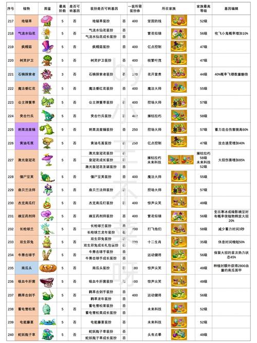 植物大战僵尸(原版),植物大战僵尸原版攻略大全