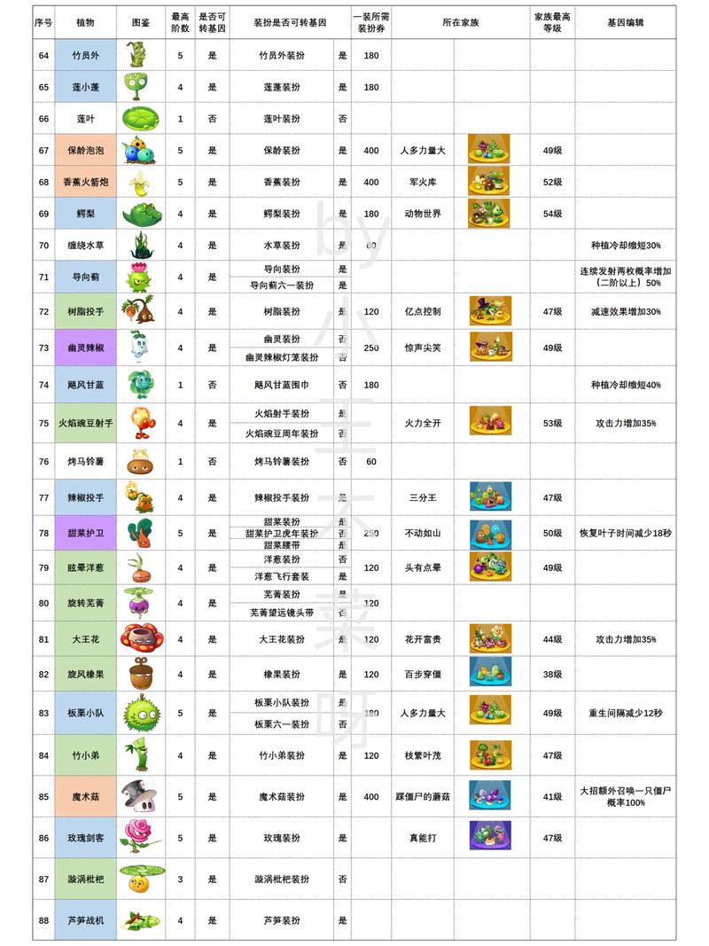 植物大战僵尸二内购版,植物大战僵尸2内购版攻略全解析