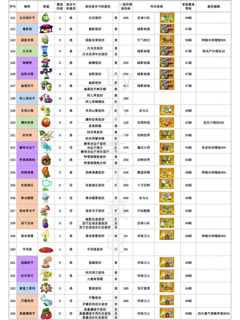 植物大战僵尸有什么植物,植物大战僵尸全植物盘点