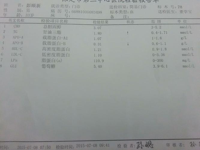 载脂蛋白b100偏高是什么意思,“载脂蛋白B100偏高原因及解读”