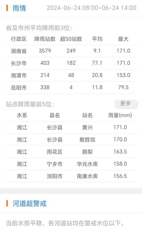 长江水文网24小时实时水情,长江实时水情24小时速览