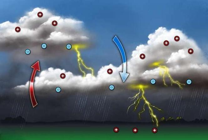 雷电怎么形成,雷电形成原理揭秘