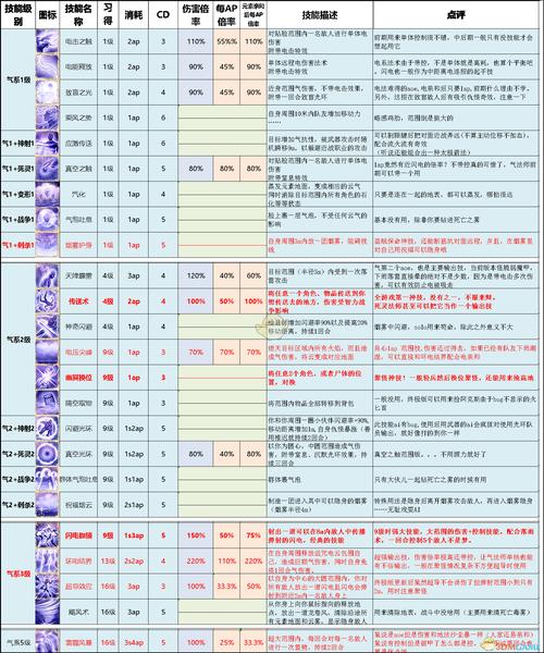 神界原罪2技能,神界原罪2技能全解析