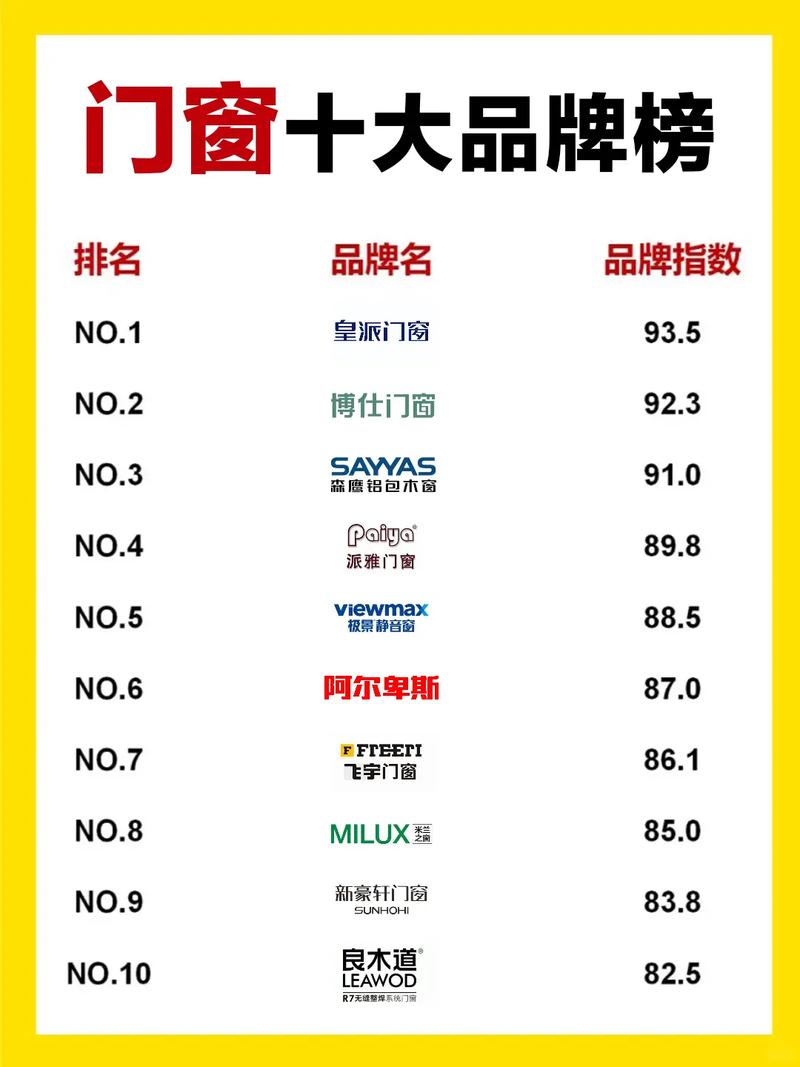 门业十大品牌排行榜前十名,门业十大品牌排行TOP10揭晓