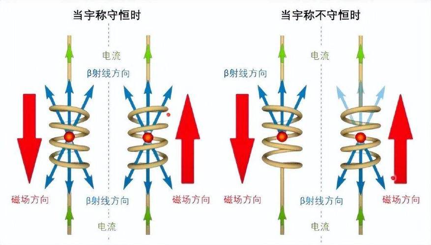 能量是标量还是矢量,能量是标量还是矢量？深度解析！