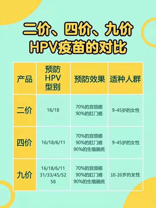 九价四价二价的区别,九价／四价／二价HPV疫苗区别详解