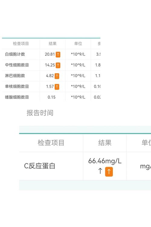 c反应蛋白高是什么原因严重吗,“C反应蛋白高原因及严重性分析”