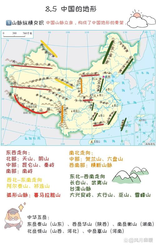 中国地形地貌分布图,中国地形地貌分布概览