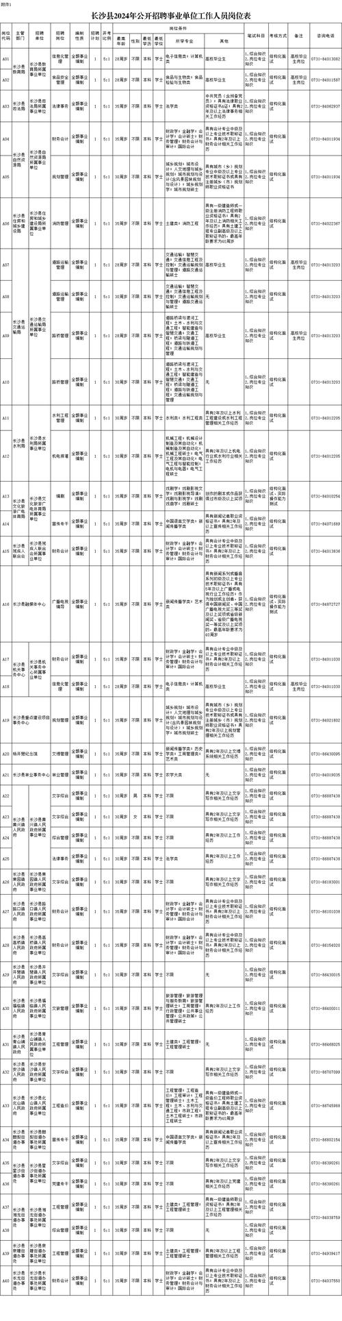 事业单位招聘网2024年职位表,“2024事业单位招聘职位一览”