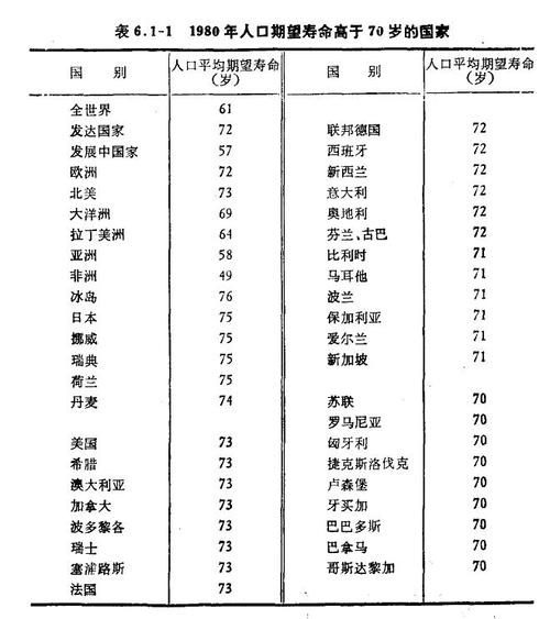 全国人均寿命排名一览表,全国人均寿命排名一览：最新数据揭秘！