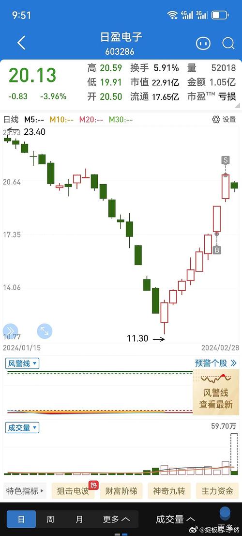 日盈电子最新消息,日盈电子最新动态速览