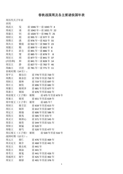 春秋战国人物大全表,春秋战国人物大全，必看历史人物盘点