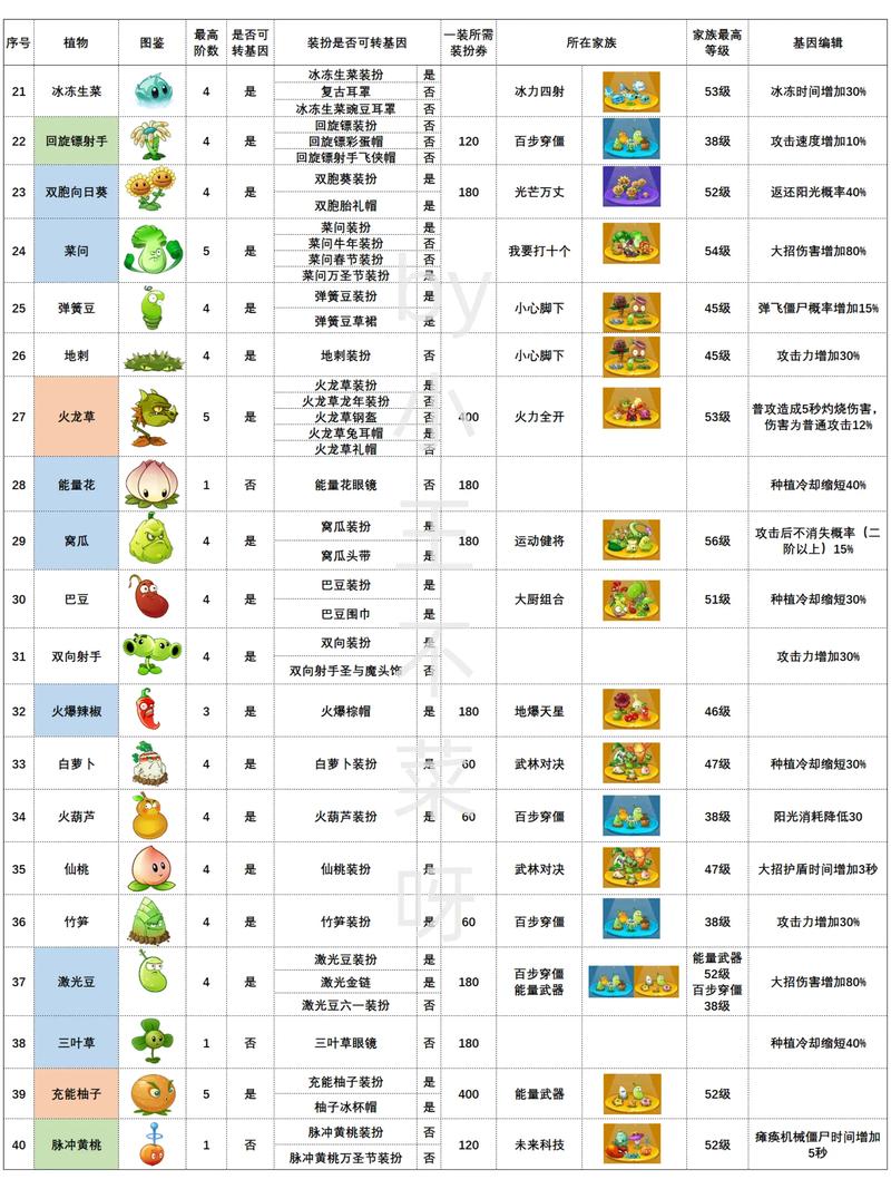 植物大战僵尸2wiki,植物大战僵尸2wiki攻略大全