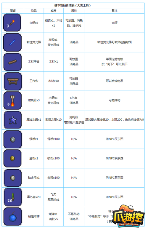 泰拉瑞亚武器合成表大全图片,泰拉瑞亚武器合成大全一览