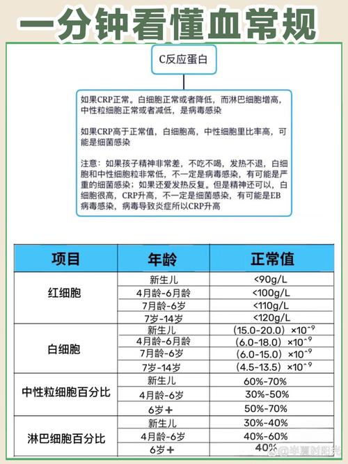 白介素高是细菌感染还是病毒,白介素高：细菌感染还是病毒？