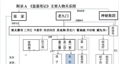 老九门的九门人物介绍,老九门九门人物深度解析