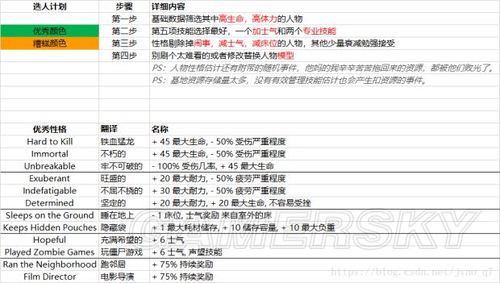 腐烂国度2特质对照表,腐烂国度2特质一览表