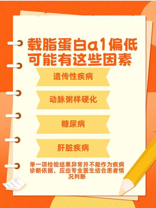 载脂蛋白偏高的原因及危害,“高载脂蛋白原因危害解析”