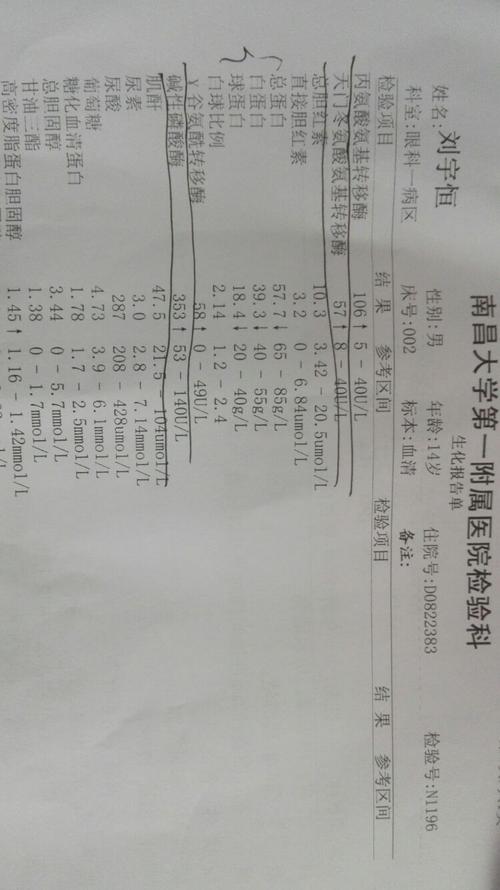 儿童铜蓝蛋白偏高的原因,儿童铜蓝蛋白偏高原因分析